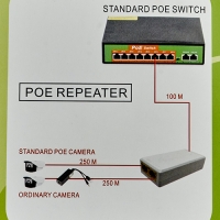 Standart PoE repeator удлинитель, расширитель портов ,сплитер 1 на 2 для видеонаблюдения IP